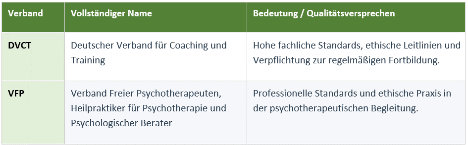 Deutscher Verband für Coaching und Training, Verband Freier Psychotherapeuten, Heilpraktiker Psychotherapie und Psychologischer Berater Verbandsmitgliedschaften -deren Bedeutung, Qualitätsversprechen Coaching